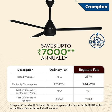 Crompton ceiling fan with energy savings benefits on a beige background