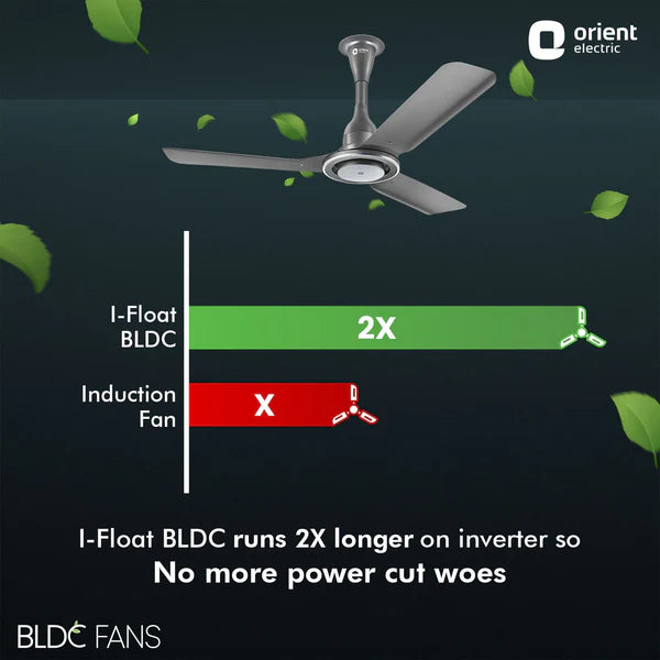 Orient Electric I-Float 1200mm BLDC Ceiling Fan (Space Grey)