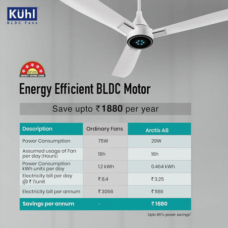 Käul ceiling fan with energy efficiency comparison chart on a gray background