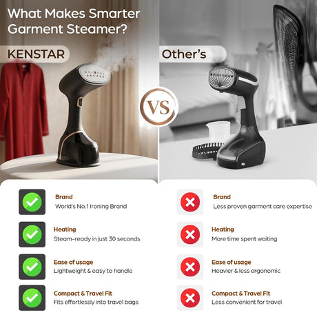 This kenstar garment steamer is more smarter then others brand and its easy of usage because its light in weight and easy to handle 
