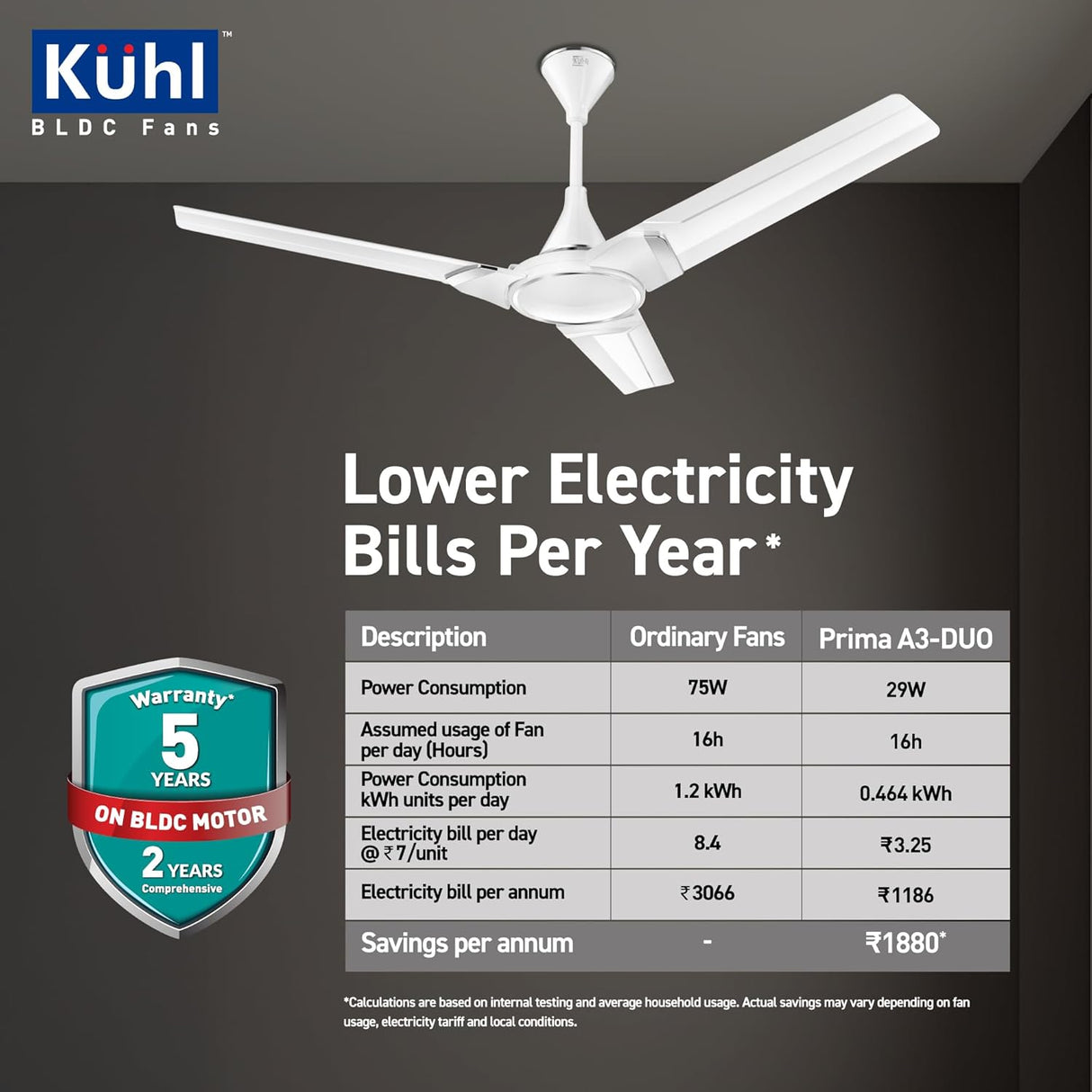 Käuhl BLDC fans with energy savings comparison on a dark background