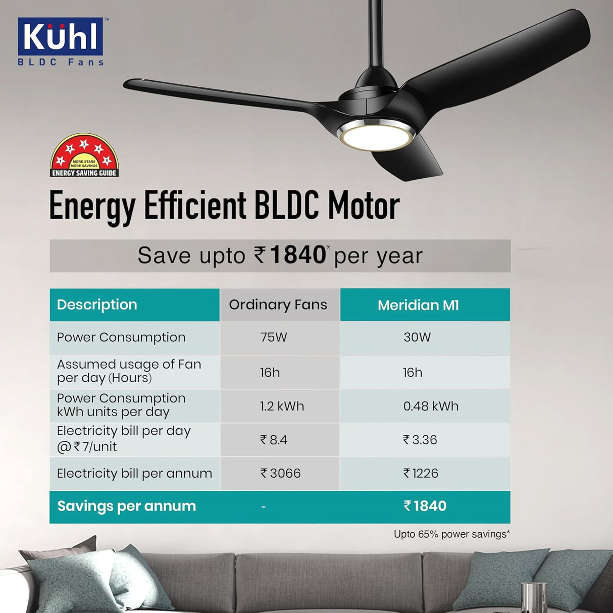 Kuhl ceiling fan with energy efficiency chart in a living room setting