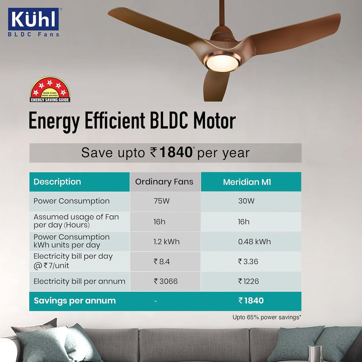 Käuhl ceiling fan with energy efficiency chart in a living room setting