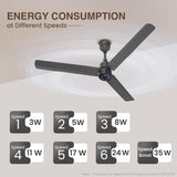Ceiling fan with energy consumption labels at different speeds on a neutral background