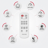 This Ceiling fan comes with remote which has various features explained in the image 