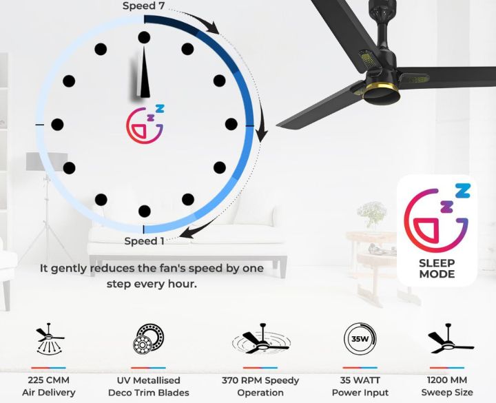 Polycab Silencio Mini DLX 1200mm 5-Star Advanced BLDC Ceiling fan 【Black Gold Dziner】