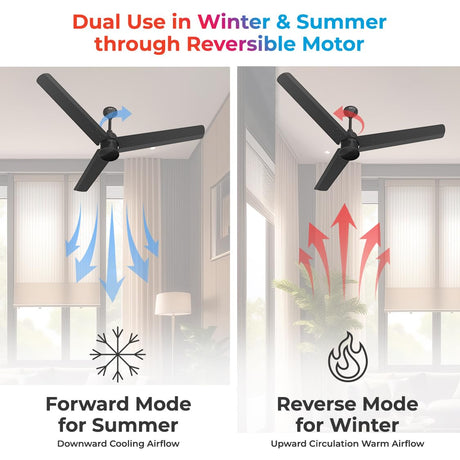 A Polycab Silencio Mini ceiling Fan Matt Black with Forward Mode for Summer and Reverse Mode for Winter 