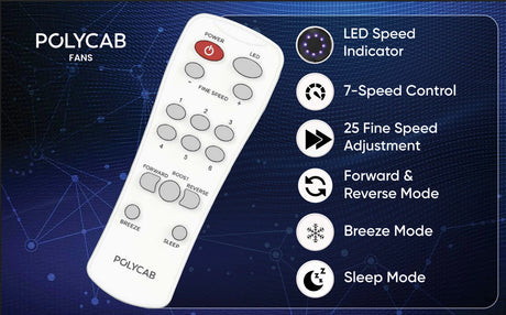 Polycab fan remote control with features listed on a dark blue background