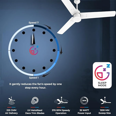 This Ceiling fan has  7 Speed, 225 CMM Air Delivery, UV metalized DEco Trim Blades, 370 RPM Speedy Operation and 35 Watt 