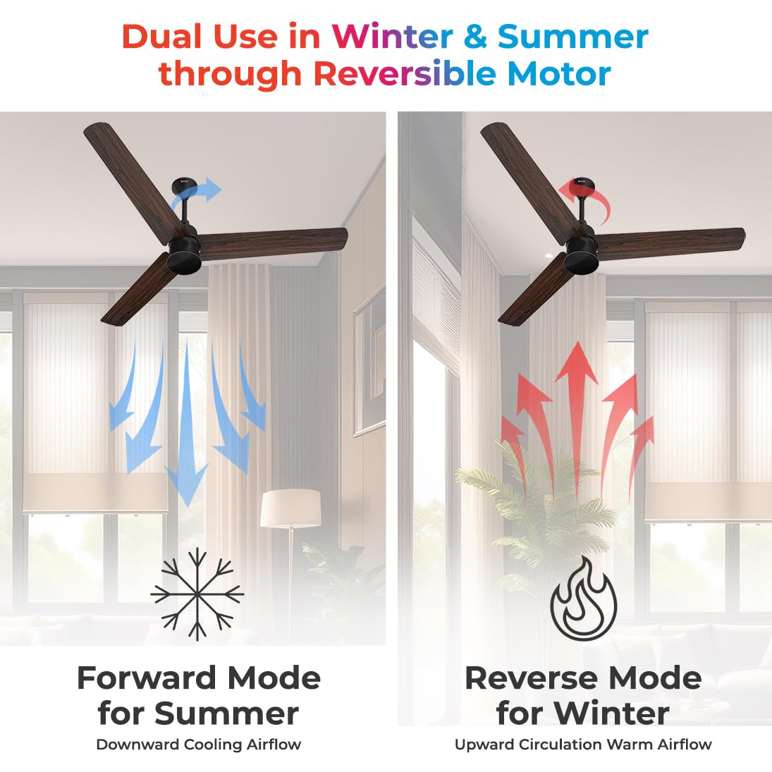 This ceiling fan has dual use in winter and summer through reversible motor  forward mode for summer , reverse mode for winter 