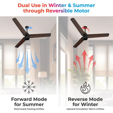 This ceiling fan has dual use in winter and summer through reversible motor  forward mode for summer , reverse mode for winter 