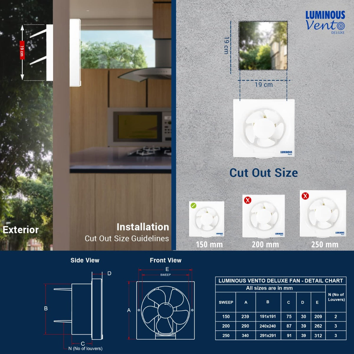 This RR Signature Exhaust Fan has Cut out size 150mm 