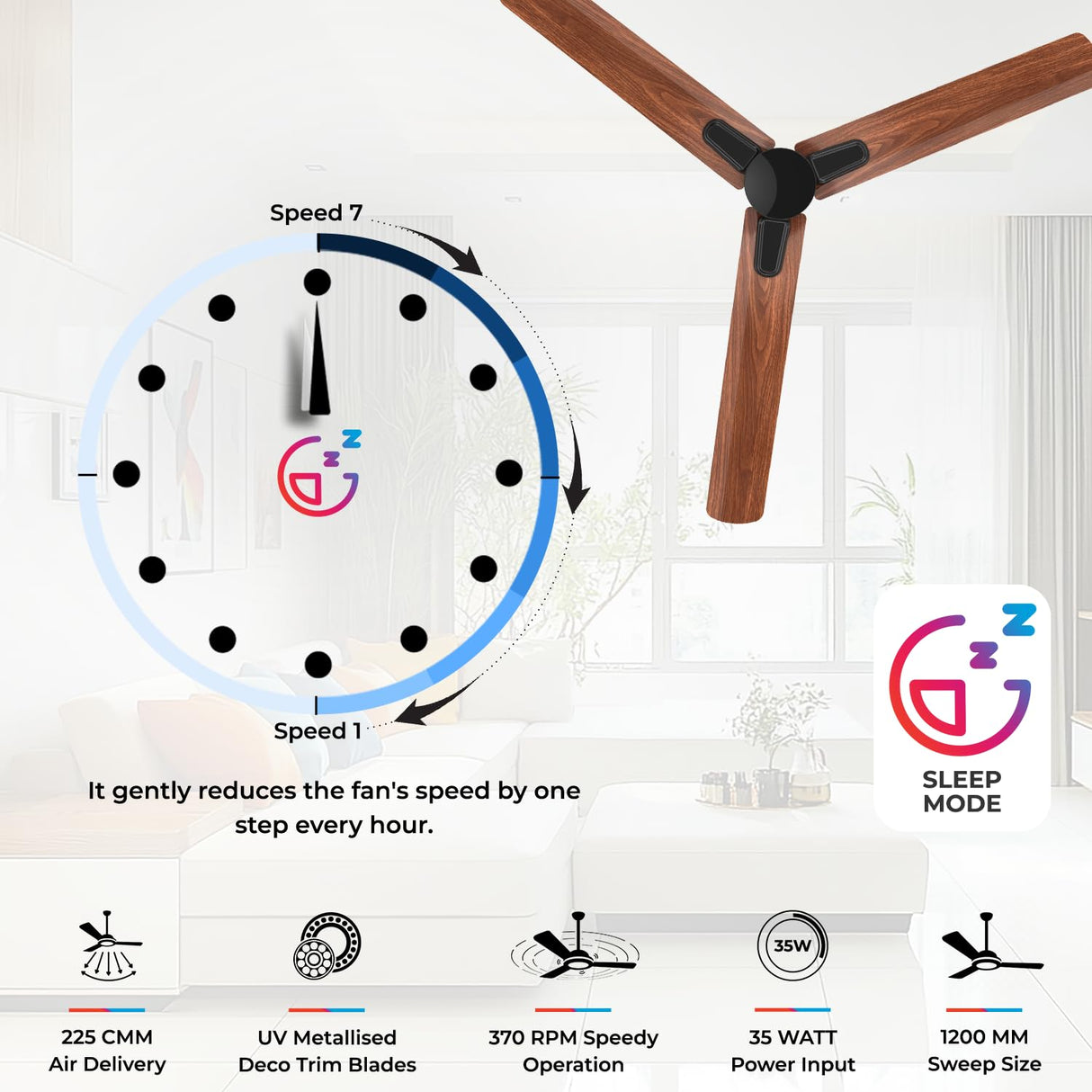 Polycab Silencio Mini DLX 1200mm 5-Star Advanced BLDC Ceiling fan 【Maple Wood】