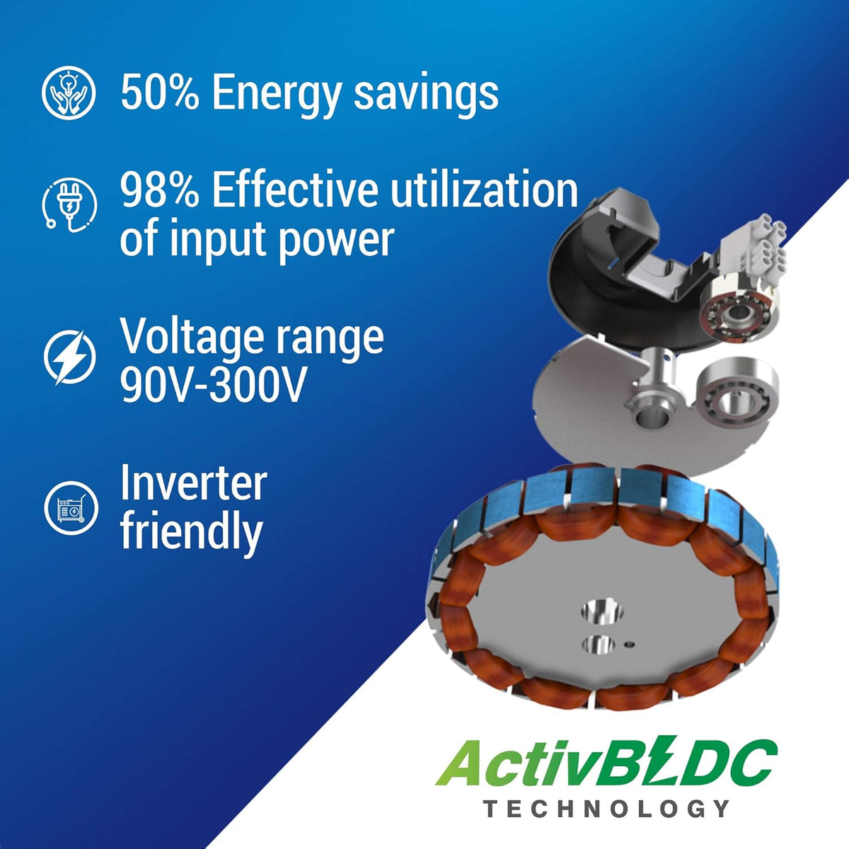 This ceiling fan saves 50% energy savings , 98% effective utilisation of input power and its incerter friendly 