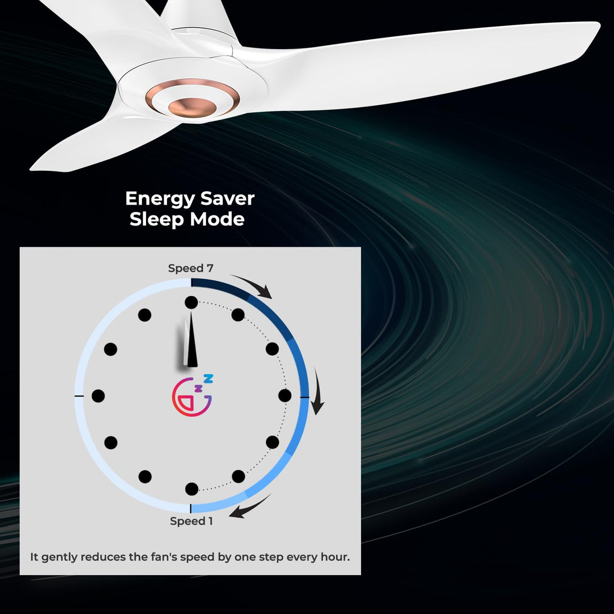 Polycab Silencio Cruiser 1200mm BLDC Premium Silent Ceiling Fan 【White Rose Gold】