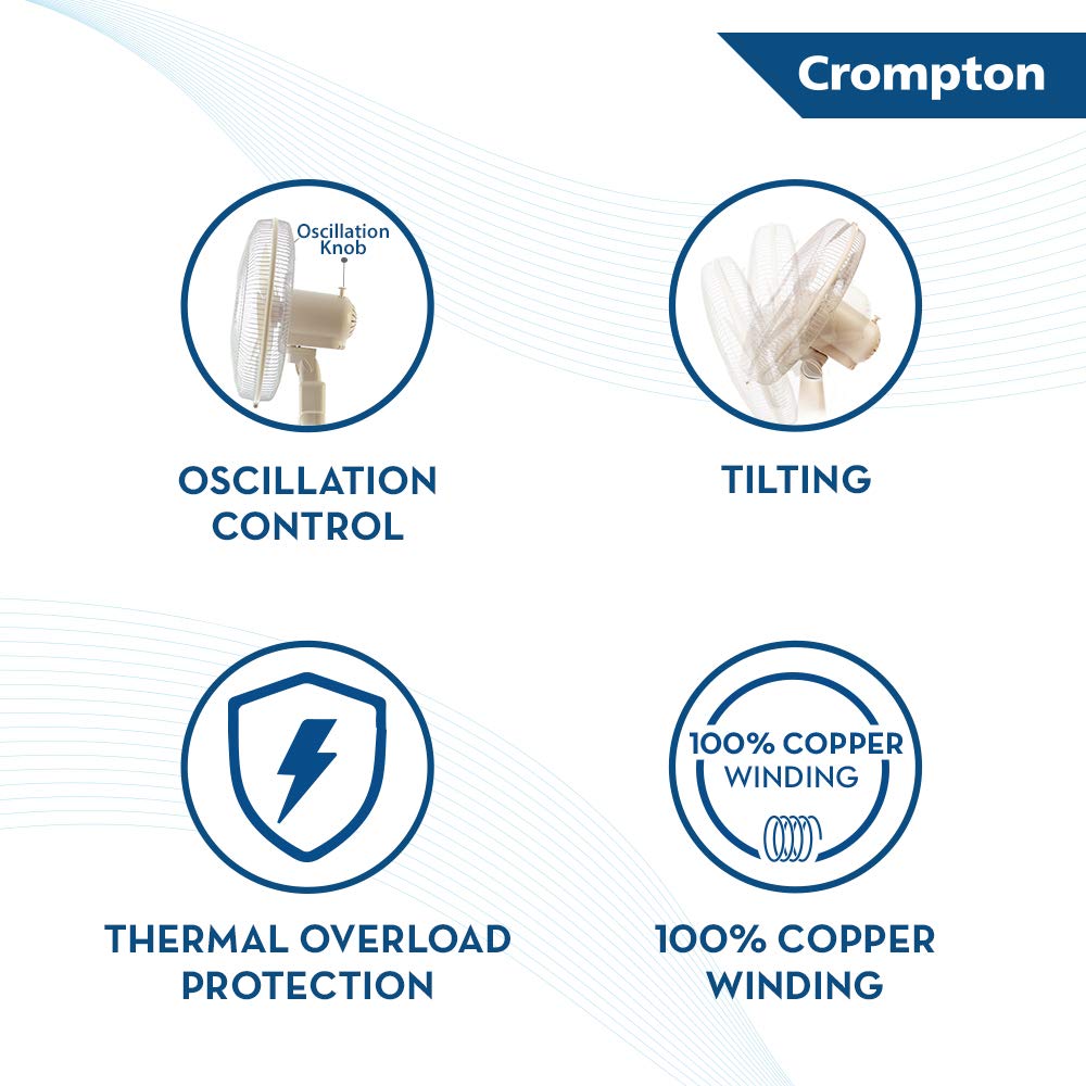 A promotional graphic for Crompton fans showing four feature callouts on a white background: oscillation control, tilting, thermal overload protection, and 100% copper winding. The Crompton brand name appears in a blue banner at the top right.
