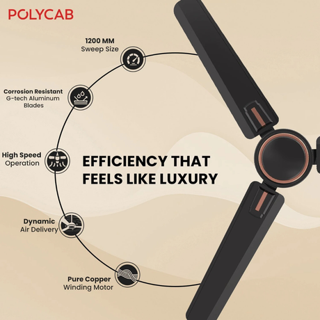 Polycab product with features highlighted on a beige background