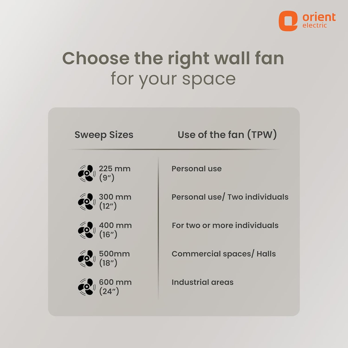 Orient Electric wall fan size chart on a gray background
