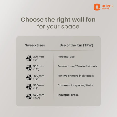 Orient Electric wall fan size chart on a gray background