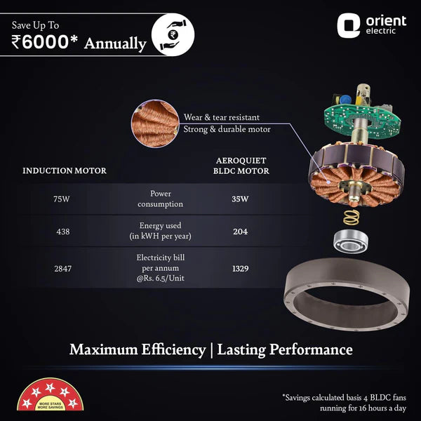 Orient Electric Aeroquiet BLDC 1200mm Noiseless Ceiling Fan (Caramel Brown)