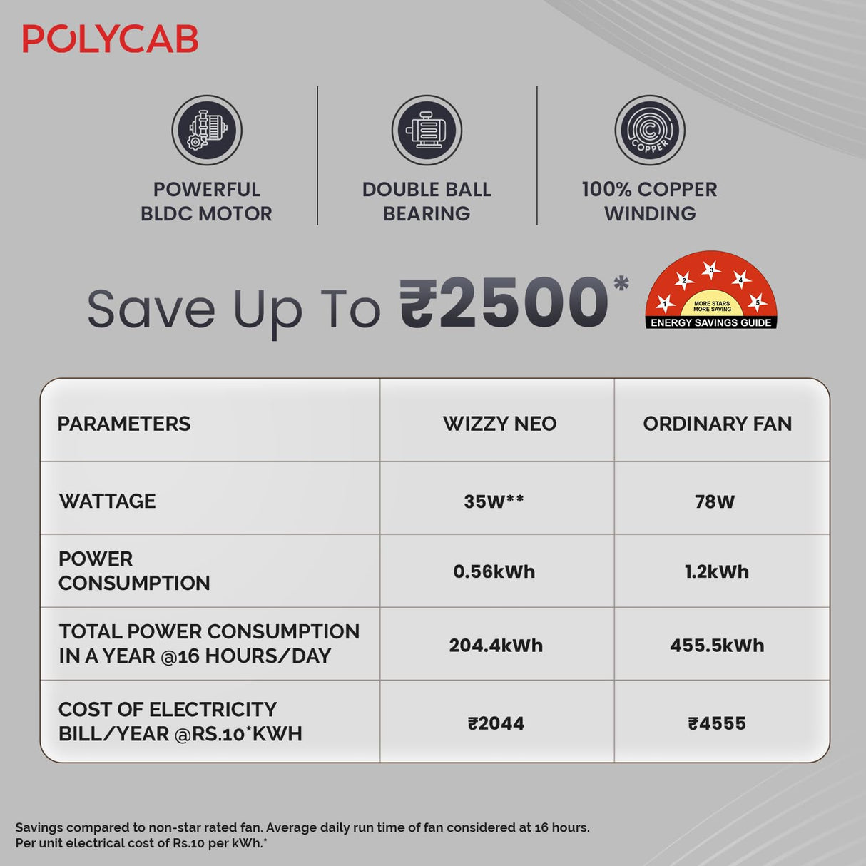 Polycab Wizzy Neo 1200mm 5-Star BLDC Ceiling fan with remote (Beige Rose gold)