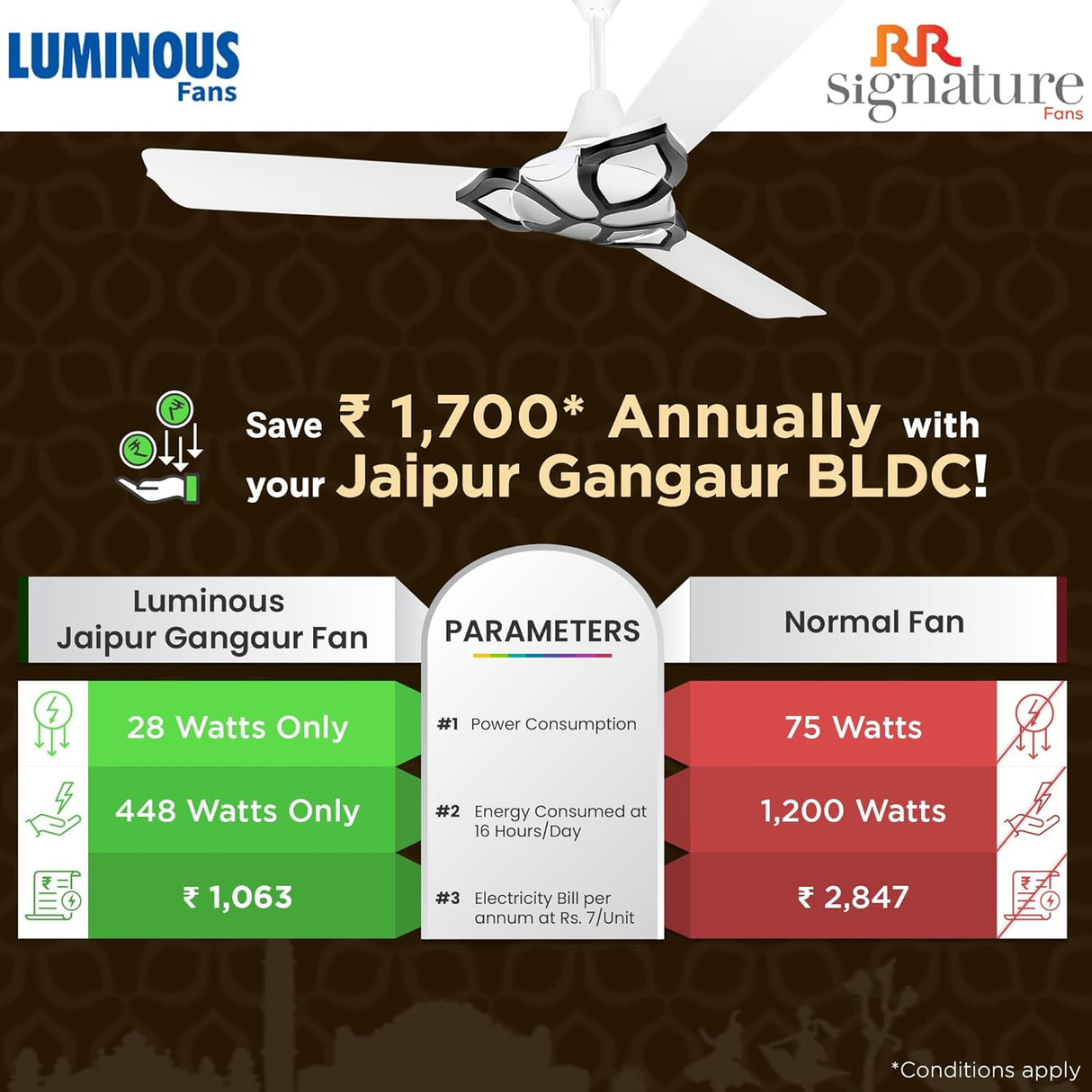 RR Signature Jaipur Gangaur BLDC 5 Star Designer Ceiling Fan With Remote (Agaria White)