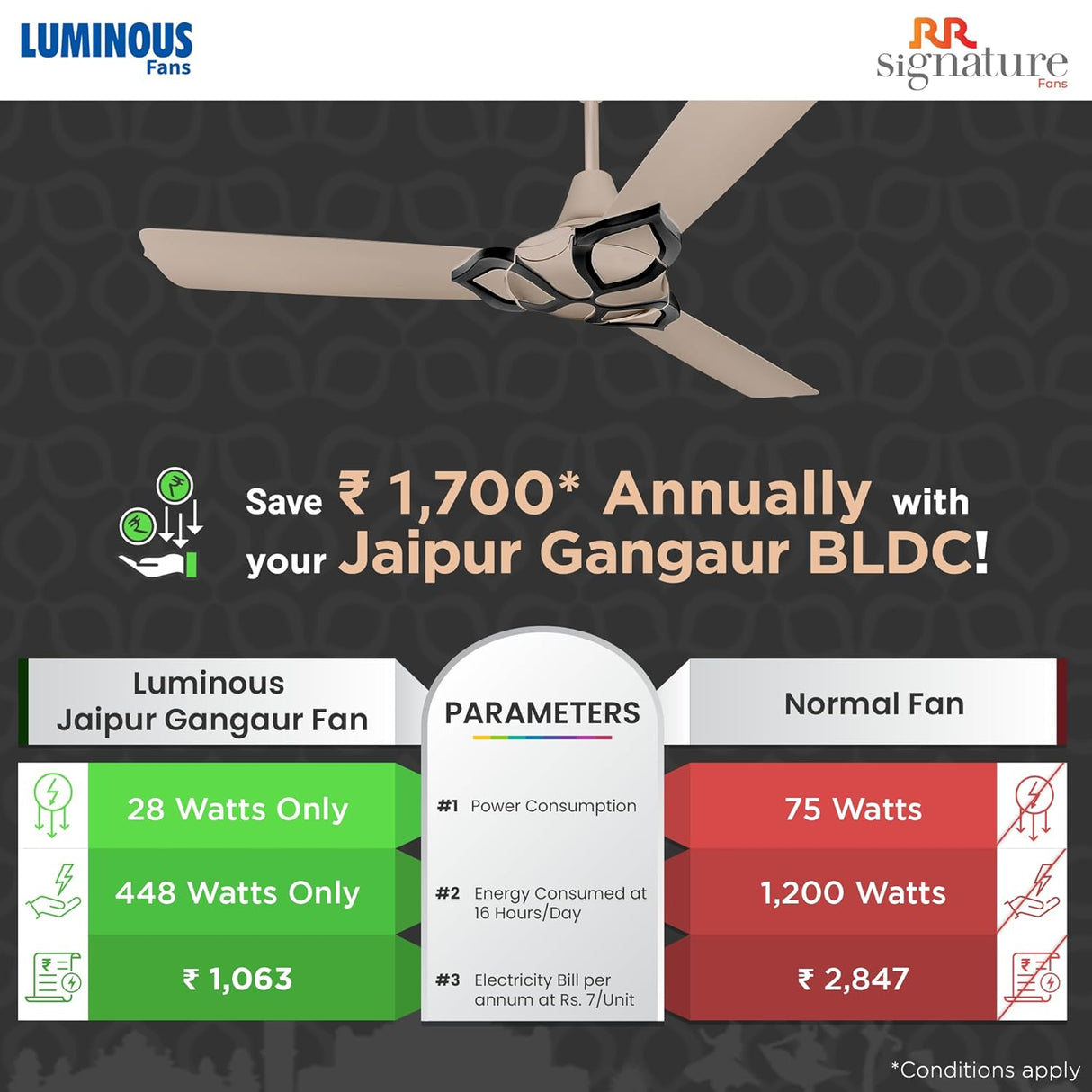 RR Signature Jaipur Gangaur BLDC 5 Star Designer Ceiling Fan With Remote (Champagne Gold)