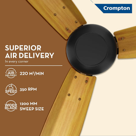 This Crompton ceiling fan has superior air delivery with 220CMM, 350 RPM and 1200mm sweep size 