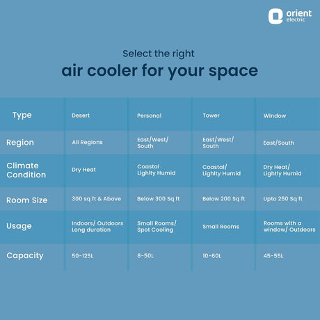 air cooler for your space 