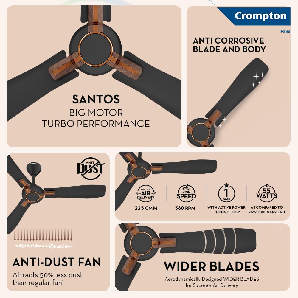 Crompton High Speed Santos Anti-dust 1200mm Ceiling Fan (Matt Black)