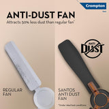 Crompton High Speed Santos Anti-dust 1200mm Ceiling Fan (Matt Black)