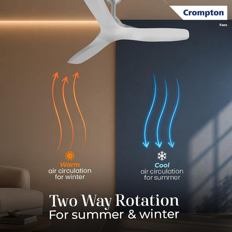 Crompton two-way rotation ceiling fan shown in a modern room, with orange arrows indicating warm air circulation for winter and blue arrows indicating cool air circulation for summer.