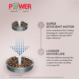 A crompton ceiling fan has superior effciient motor with longer motor life upto 50%less heating