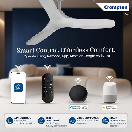 Crompton smart ceiling fan shown in a modern living room setting, with promotional text and icons for remote control, smartphone app, Amazon Alexa integration, Google Home compatibility, and smart scheduling.