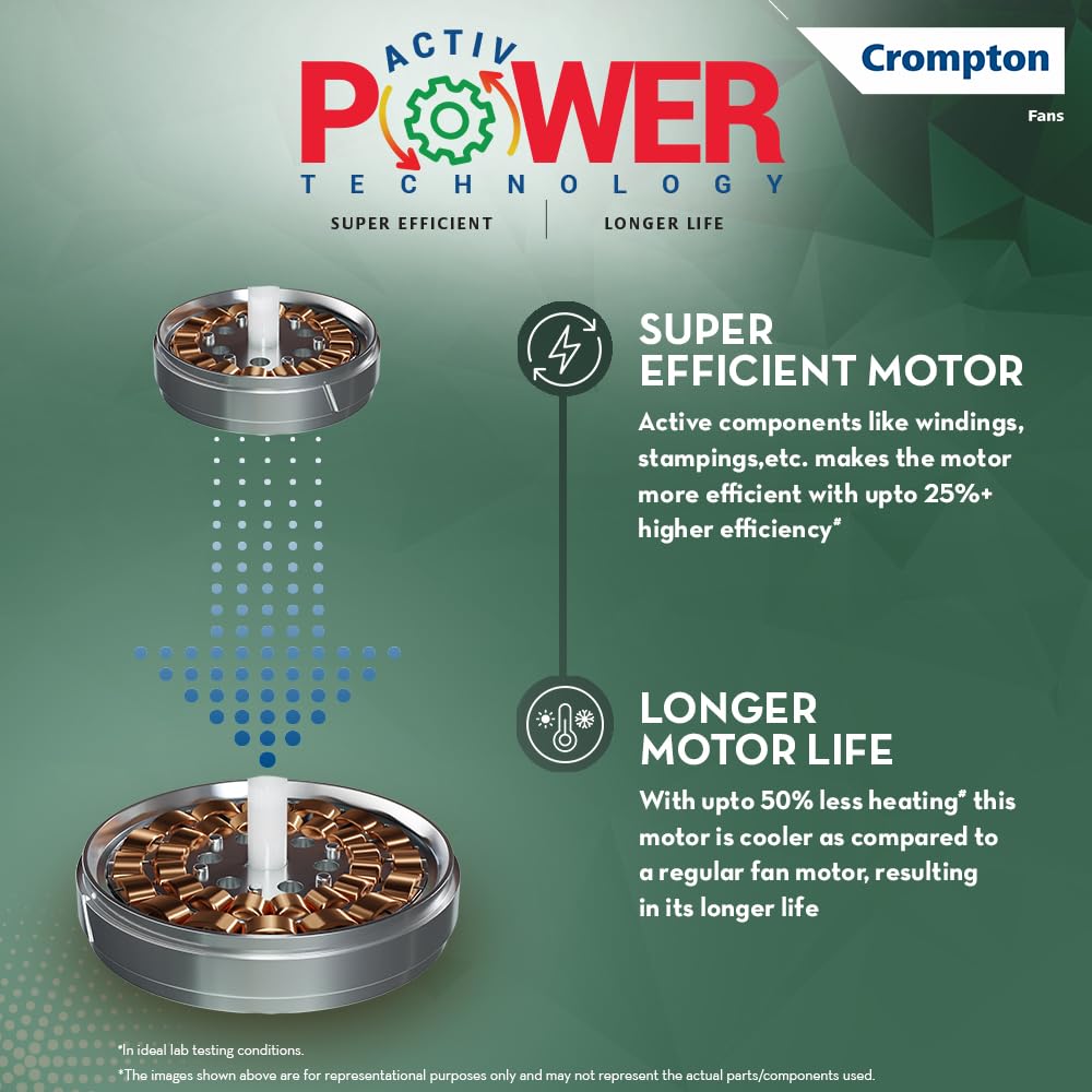 this ceiling fan has super efficient motor and has longer motor life .