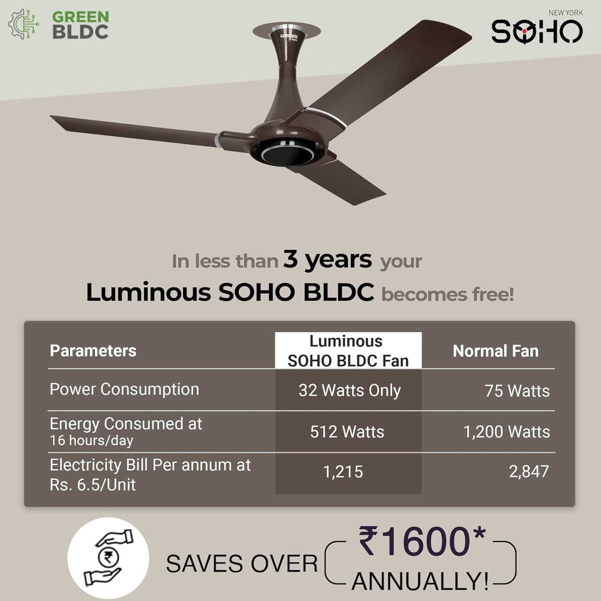RR Signature SOHO BLDC 1200mm Ceiling Fan (Ale Brown)