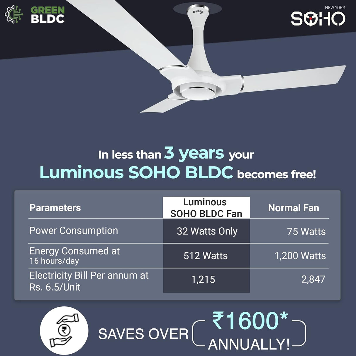 RR Signature SOHO 1200mm BLDC Ceiling Fan (Alice White)