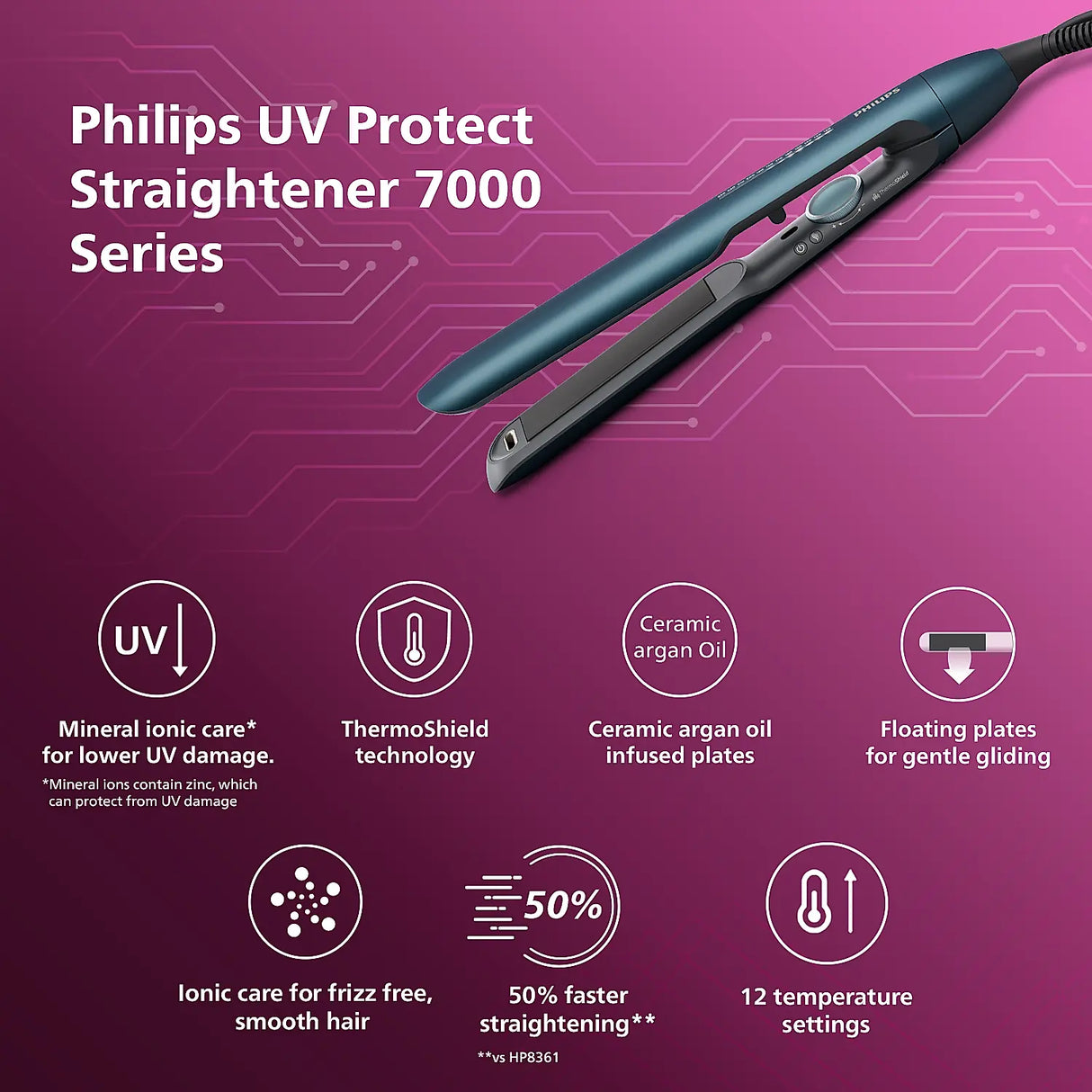 Philips BHS732/10 Hair Straightener (New Model)