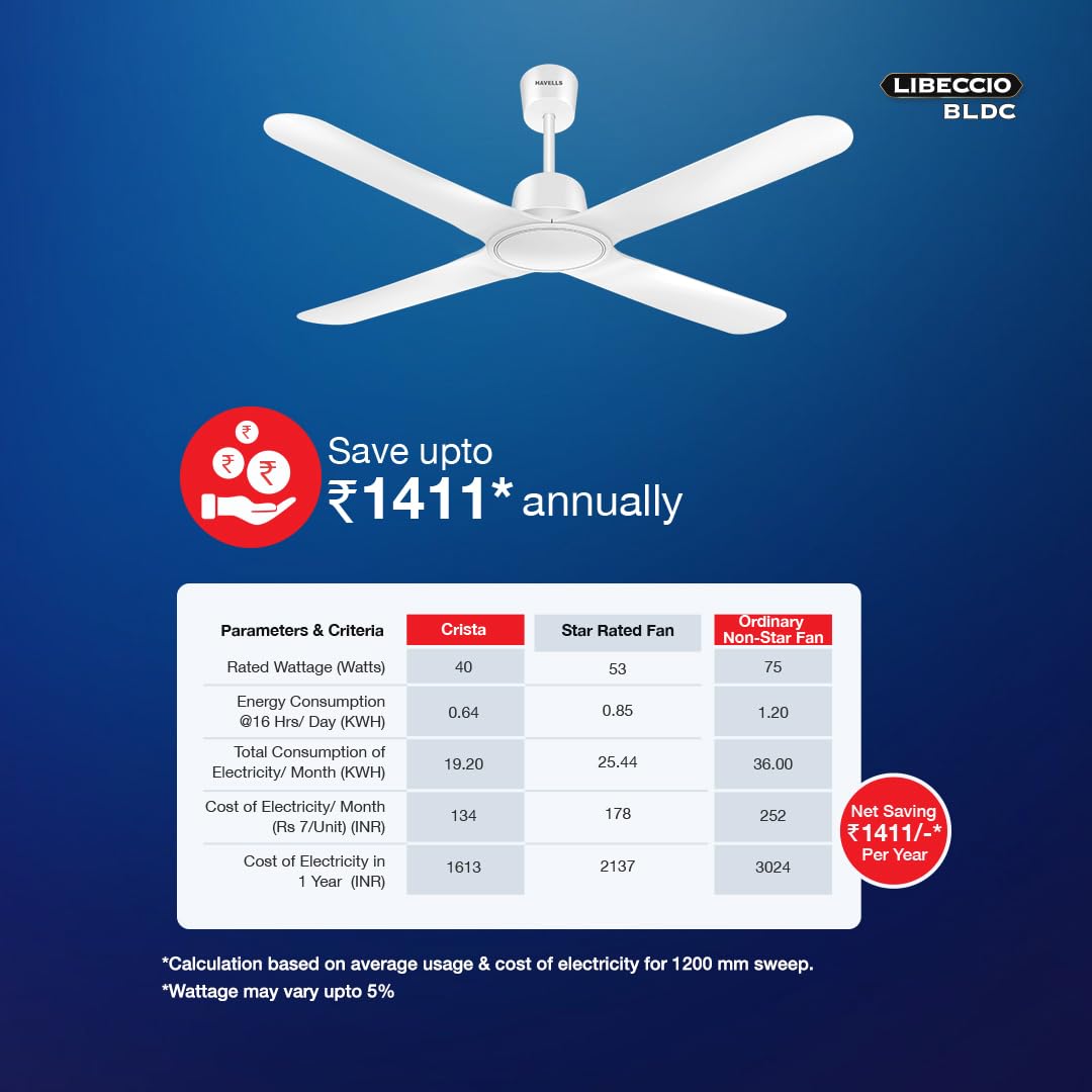 Havells 1200Mm Libeccio Bldc Motor Ceiling Fan with remote  (Pearl White)