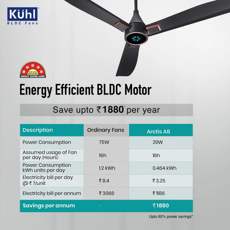 Käuhl ceiling fan with energy efficiency comparison chart on a gray background