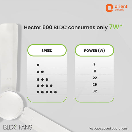 Orient Electric BLDC fan with speed and power consumption details on a gray background