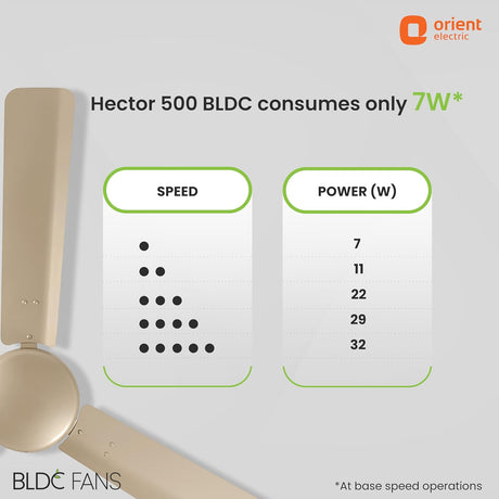 Orient Electric BLDC fan with speed and power consumption details on a gray background