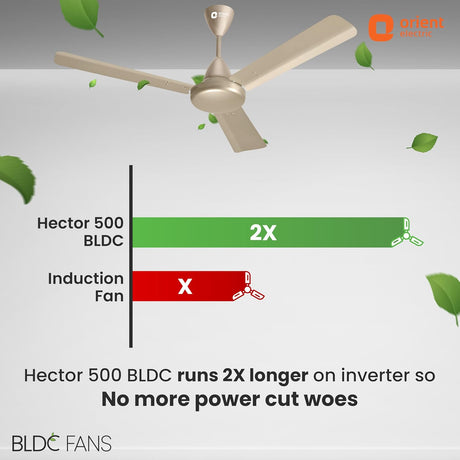 Ceiling fan with BLDC technology comparison to induction fan on a gray background