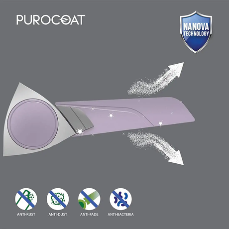 this fan is Anti rust , Anti dust , Anti Fade and Anti -BActeria features in it `