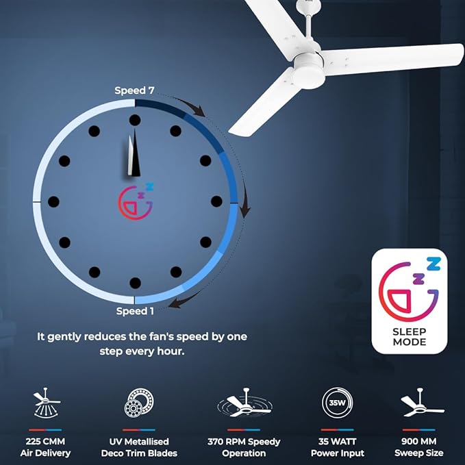 This Polycab ceiling fan has 225 CMM air delivery , UV metallised deco trim blades , 370 RPM speedy operation with 35 Watt power input and 900mm sweep size 