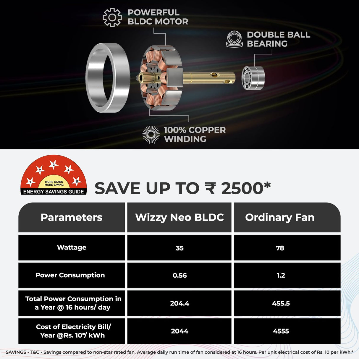 Polycab Wizzy Neo 1200mm 5-Star BLDC Ceiling fan | Matt Brown Copper