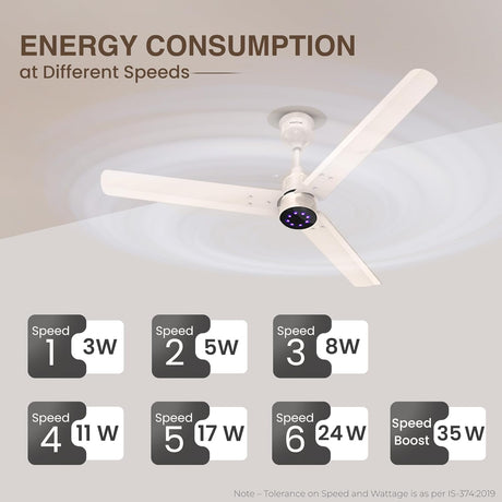 Ceiling fan with energy consumption labels at different speeds on a white background