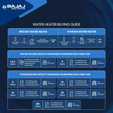 Bajaj Armand 35 Litre Storage Water Heater Geyser (White)