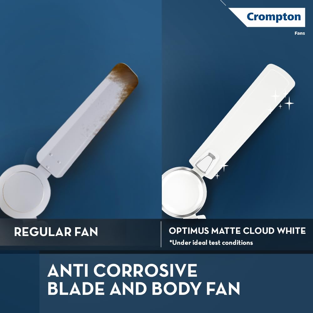 Crompton Surebreeze Optimus 1200mm Ceiling Fan (Matte Cloud White)