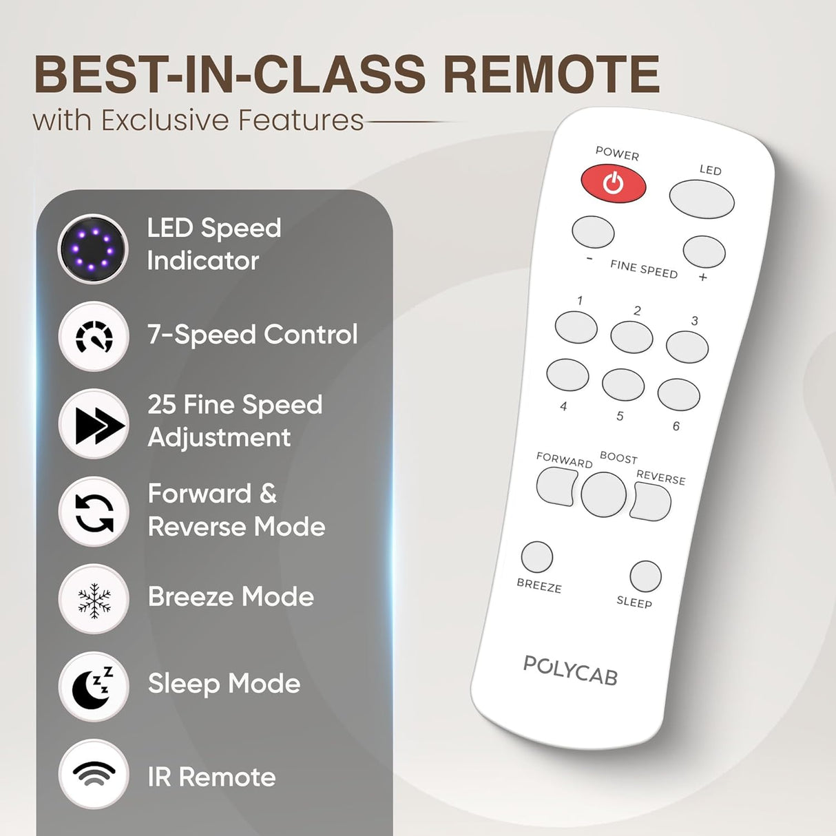 Polycab Wizzy Neo LED 2.0 1200mm BLDC Ceiling Fan with Remote (Classic Grey Copper)